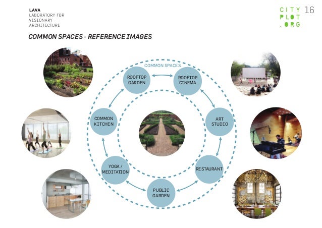 Agora Collective Design concepts for community living Agora Collective Design concepts for community living