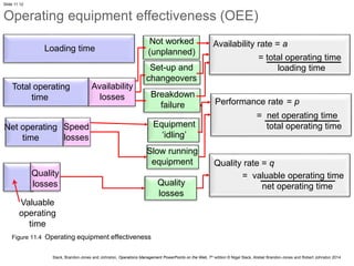 18115_Chapter 11 capacity management.pptx