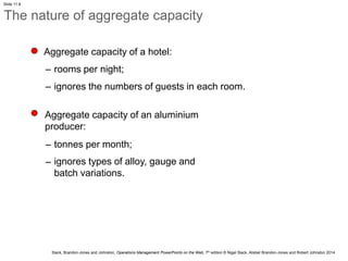 18115_Chapter 11 capacity management.pptx