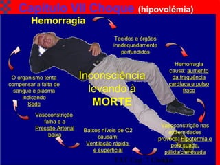 TAT Cap. 7 Choque11
Capítulo VII Choque (hipovolémia)
Hemorragia
Tecidos e órgãos
inadequadamente
perfundidos
Hemorragia
causa: aumento
da frequência
cardíaca e pulso
fraco
Vasoconstrição nas
extremidades
provoca: Hipotermia e
pele suada,
pálida/cianosada
Baixos níveis de O2
causam:
Ventilação rápida
e superficial
Vasoconstrição
falha e a
Pressão Arterial
baixa
O organismo tenta
compensar a falta de
sangue e plasma
indicando
Sede
Inconsciência
levando à
MORTE
 