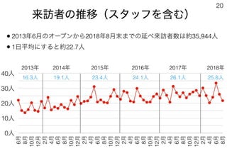 181201ホームホスピス全国合同研修会