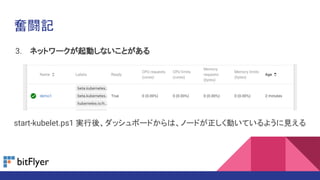 奮闘記
3. ネットワークが起動しないことがある
start-kubelet.ps1 実行後、ダッシュボードからは、ノードが正しく動いているように見える
 