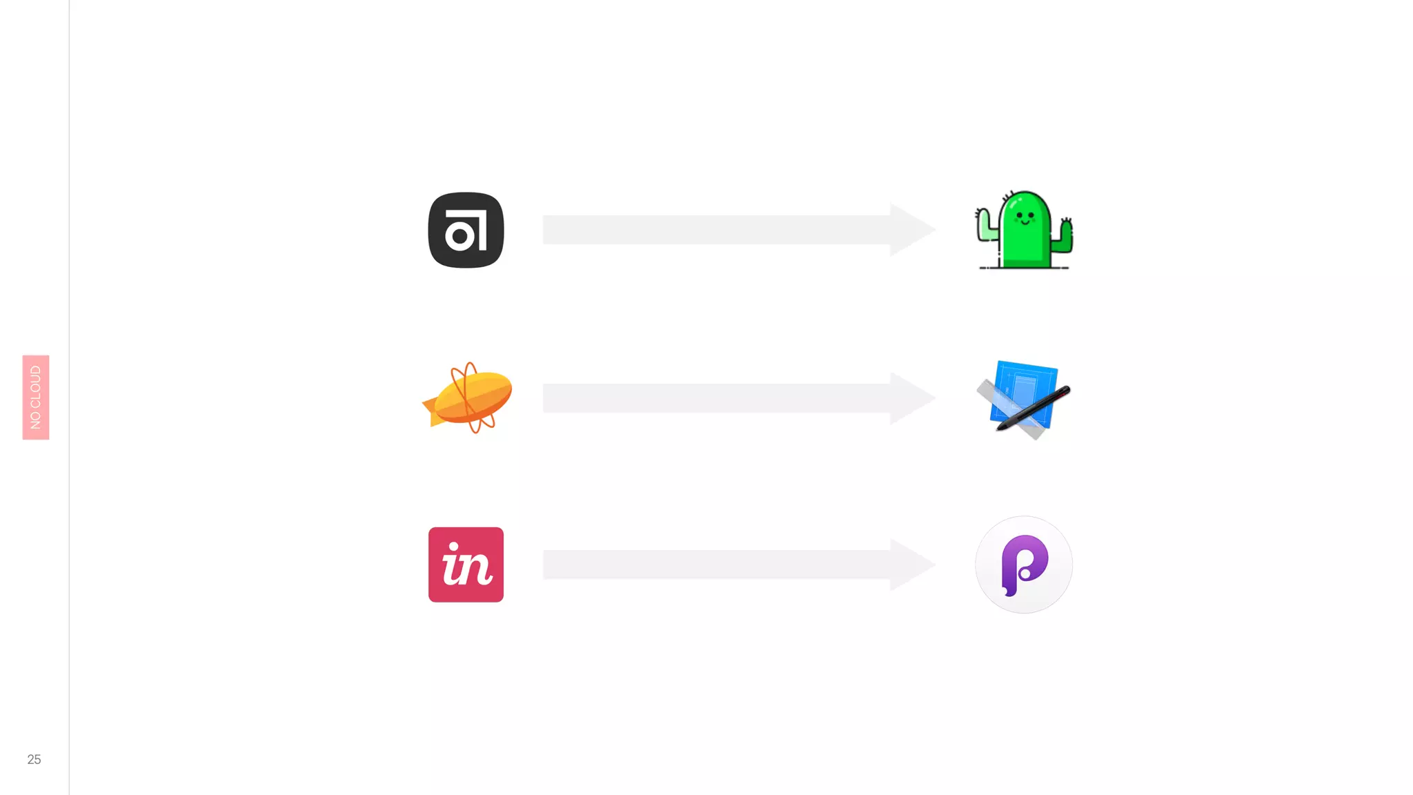 Non cloud based alternatives
kactus, sketch plugin for measurements, principle
 