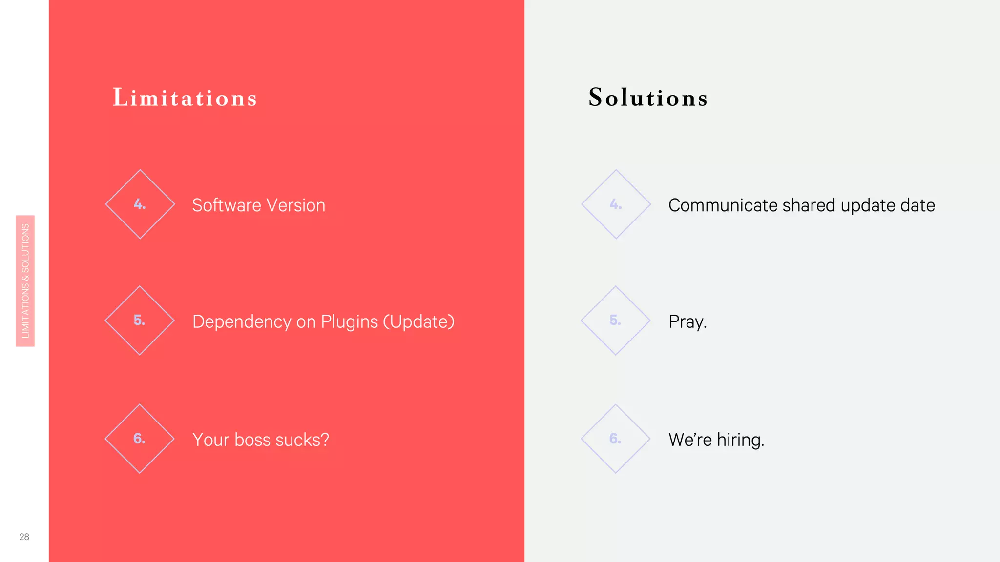 Software Version
Dependency on Plugin (Updates)
 