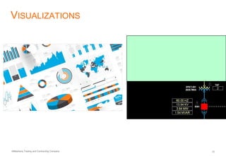AlMashariq Trading and Contracting Company 12
VISUALIZATIONS
 