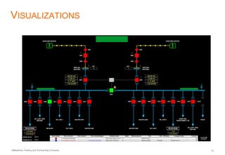 AlMashariq Trading and Contracting Company 13
VISUALIZATIONS
 