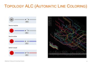 AlMashariq Trading and Contracting Company 14
TOPOLOGY ALC (AUTOMATIC LINE COLORING)
 