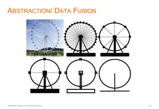 AlMashariq Trading and Contracting Company 16
ABSTRACTION/ DATA FUSION
 