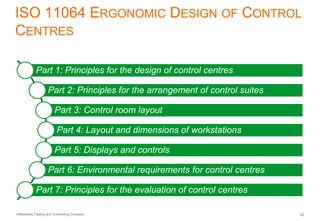 AlMashariq Trading and Contracting Company 20
ISO 11064 ERGONOMIC DESIGN OF CONTROL
CENTRES
Part 1: Principles for the design of control centres
Part 2: Principles for the arrangement of control suites
Part 3: Control room layout
Part 4: Layout and dimensions of workstations
Part 5: Displays and controls
Part 6: Environmental requirements for control centres
Part 7: Principles for the evaluation of control centres
 