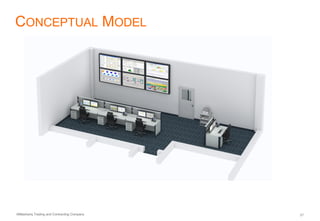 AlMashariq Trading and Contracting Company 21
CONCEPTUAL MODEL
 