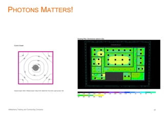 AlMashariq Trading and Contracting Company 24
PHOTONS MATTERS!
 
