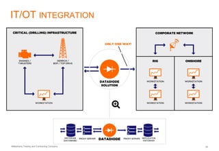 AlMashariq Trading and Contracting Company 34
IT/OT INTEGRATION
 
