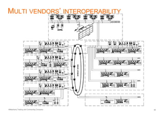AlMashariq Trading and Contracting Company 38
MULTI VENDORS INTEROPERABILITY
 