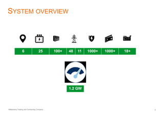 AlMashariq Trading and Contracting Company 5
SYSTEM OVERVIEW
6 25 100+ 48 11 1000+ 1000+ 18+
1.2 GW
 
