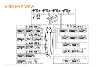 AlMashariq Trading and Contracting Company 6
BIRD EYE VIEW
 