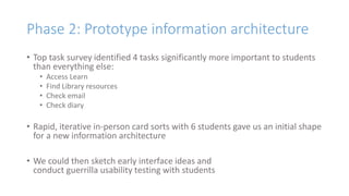Phase 2: Prototype information architecture
• Top task survey identified 4 tasks significantly more important to students
than everything else:
• Access Learn
• Find Library resources
• Check email
• Check diary
• Rapid, iterative in-person card sorts with 6 students gave us an initial shape
for a new information architecture
• We could then sketch early interface ideas and
conduct guerrilla usability testing with students
 
