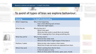 Research method and approach - In-depth Interviews
To avoid all types of bias we explore behaviour:
Knowing In-depth Understanding
What’s happening. Why is that happening:
How is that affecting each of them.
What else might happen.
What they do. Why do they do it:
What’s their goal.
What else they could or would like to do instead.
What’s stopping them from doing something else.
What they ask for Why do they need it:
What do they really need.
What do they think it might happen if they have it.
Positions / Labels What do their roles involve in their teams.
What kind of tasks and results are expected from them.
Where they work What’s working there like for them.
Is that one place or many.
What are those places like (noise, space, pace, mood).
 