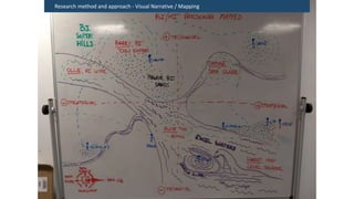 Research method and approach - Visual Narrative / Mapping
 