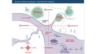 Research method and approach - Visual Narrative / Mapping
 
