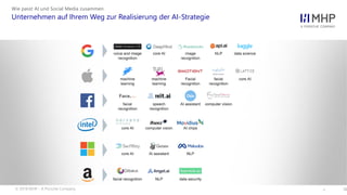 l
Unternehmen auf Ihrem Weg zur Realisierung der AI-Strategie
Wie passt AI und Social Media zusammen
© 2018 MHP – A Porsche Company 12
 
