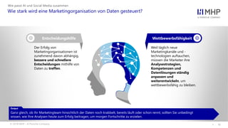 l
Wie stark wird eine Marketingorganisation von Daten gesteuert?
13
Wie passt AI und Social Media zusammen
© 2018 MHP – A Porsche Company
Wettbewerbsfähigkeit
Weil täglich neue
Marketingkanäle und -
technologien auftauchen,
müssen die Marketer ihre
Analysestrategien,
Kompetenzen und
Datenlösungen ständig
anpassen und
weiterentwickeln, um
wettbewerbsfähig zu bleiben.
Entscheidungshilfe
Der Erfolg von
Marketingorganisationen ist
zunehmend davon abhängig,
bessere und schnellere
Entscheidungen mithilfe von
Daten zu treffen.
Output
Ganz gleich, ob Ihr Marketingteam hinsichtlich der Daten noch krabbelt, bereits läuft oder schon rennt, sollten Sie unbedingt
wissen, wie Ihre Analysen heute zum Erfolg beitragen, um morgen Fortschritte zu erzielen.
 