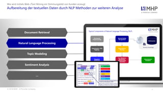 l
Wie wird mittels Web-/Text Mining ein Stimmungsbild von Kunden erzeugt
Aufbereitung der textuellen Daten durch NLP Methoden zur weiteren Analyse
Document Retrieval
Natural Language Processing
Topic Modeling
Sentiment Analysis
…
© 2018 MHP – A Porsche Company
 
