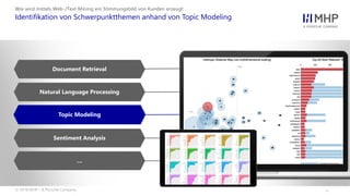 l
Wie wird mittels Web-/Text Mining ein Stimmungsbild von Kunden erzeugt
Identifikation von Schwerpunktthemen anhand von Topic Modeling
Document Retrieval
Natural Language Processing
Topic Modeling
Sentiment Analysis
…
© 2018 MHP – A Porsche Company
 