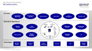 l
Wir beherrschen…
Use Cases
Methodik & Algorithmen
Technologien
HR Advanced
Analytics BenchmarkingSocial Media
Monitoring Social CRM
Machine
Learning
Deep Learning
Optimierungs-
verfahren
Multivariate
Statistik
Deskriptive
Statistik
Data
Exploration
Etc.
Natural
Language
Processing
Issue
Management Customer Care
IBM SPSS,
Watson
Python,
TensorFlow
Rstudio &
Shiny
Hootsuite SAS
SAP PAL/
HANA
Wie funktionieren solche Methoden
© 2018 MHP – A Porsche Company
 