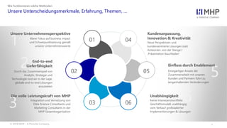 l
Unsere Unterscheidungsmerkmale, Erfahrung, Themen, …
Wie funktionieren solche Methoden
01
02
04
05
0603
1
Unsere Unternehmensperspektive
Klarer Fokus auf business impact
und Schwerpunktsetzung gemäß
unserer Unternehmenswerte
2 End-to-end
Lieferfähigkeit
Durch das Zusammenspiel von
Analytik, Strategie und
Technologie sind wir in der Lage,
globale end-to-end Lösungen
anzubieten
3
Die volle Leistungskraft von MHP
Integration und Vernetzung von
Data Science Consultants und
Marketing Consultants in der
MHP Gesamtorganisation
4
Kundenanpassung,
Innovation & Kreativität
Neue Perspektiven und
kundenzentrierte Lösungen statt
Antworten ‚von der Stange’/
‚Präsentation Bauchladen’
5
Einfluss durch Enablement
Einzigartiger Ansatz der
Zusammenarbeit mit unseren
Kunden und Partnern führt zu
langanhaltenden Veränderungen
6Unabhängigkeit
Keine Interessenskonflikte:
Geschäftsmodell unabhängig
vom Verkauf großskalierter
Implementierungen & Lösungen
© 2018 MHP – A Porsche Company
 