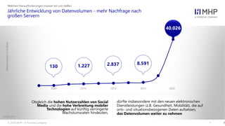 l
Jährliche Entwicklung von Datenvolumen - mehr Nachfrage nach
großen Servern
Welchen Herausforderungen müssen wir uns stellen
8
Obgleich die hohen Nutzerzahlen von Social
Media und die hohe Verbreitung mobiler
Technologien auf künftig verringerte
Wachstumsraten hindeuten,
dürfte insbesondere mit den neuen elektronischen
Dienstleistungen (z.B. Gesundheit, Mobilität), die auf
orts- und situationsbezogenen Daten aufsetzen,
das Datenvolumen weiter zu nehmen
DatenvolumeninExabyte
130 1.227 2.837 8.591
40.026
2005 2010 2012 2015 2020
Statista 2012
© 2018 MHP – A Porsche Company
 
