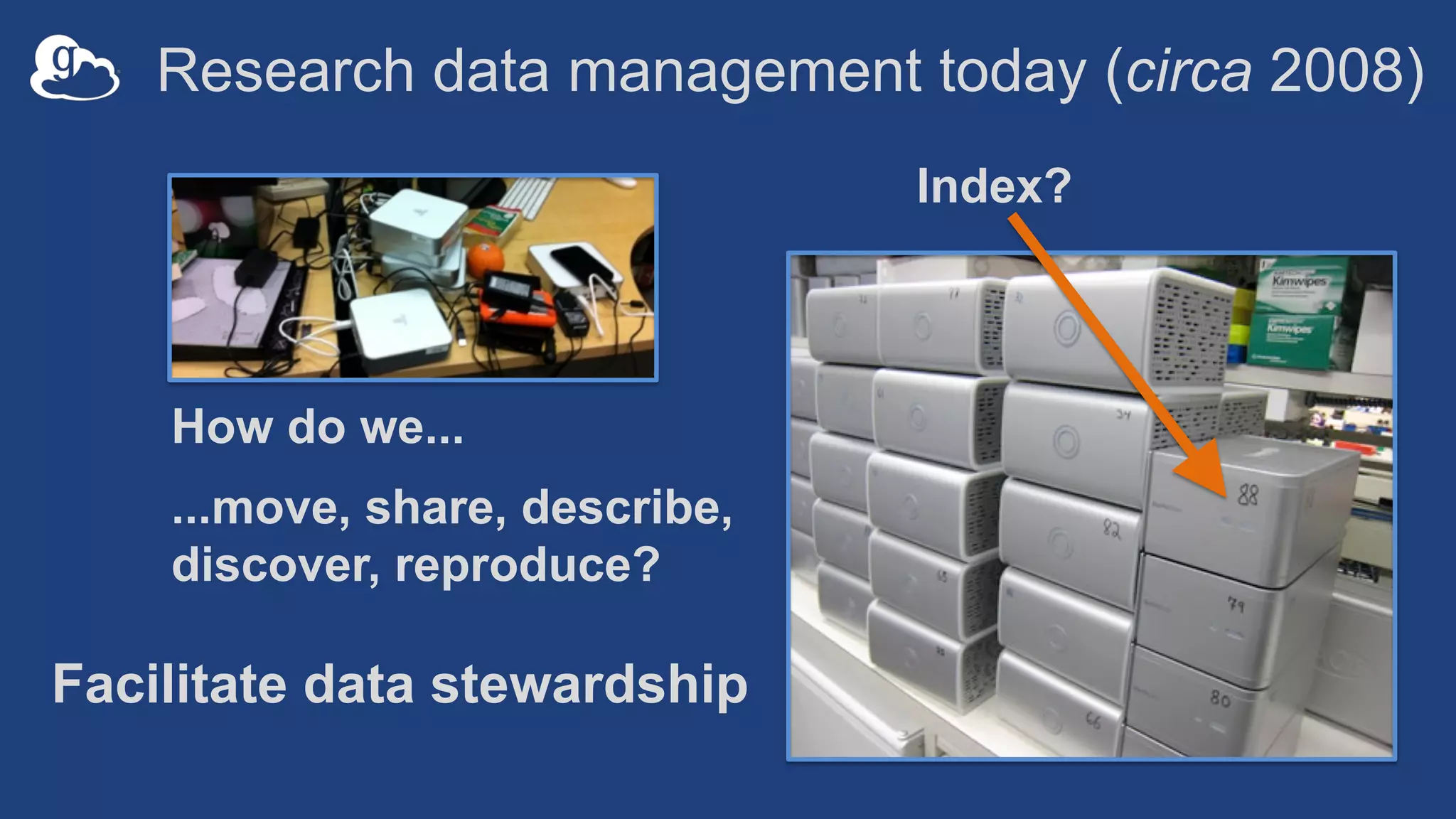 Research data management today (circa 2008)
How do we...
...move, share, describe,
discover, reproduce?
Index?
Facilitate data stewardship
 