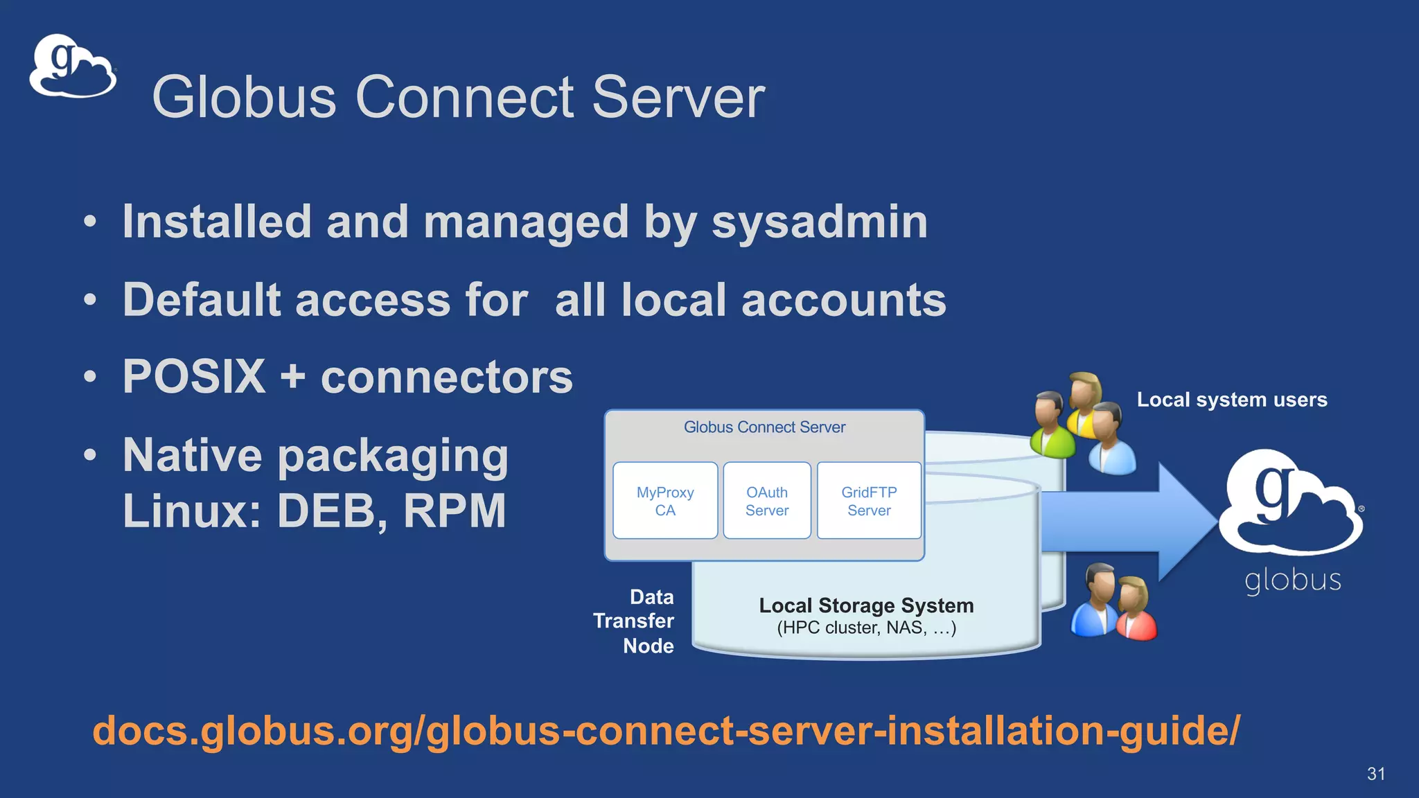 Globus Connect Server
• Installed and managed by sysadmin
• Default access for all local accounts
31
docs.globus.org/globus-connect-server-installation-guide/
Local system users
Local Storage System
(HPC cluster, NAS, …)
Globus Connect Server
MyProxy
CA
GridFTP
Server
OAuth
Server
Data
Transfer
Node
• POSIX + connectors
• Native packaging
Linux: DEB, RPM
 