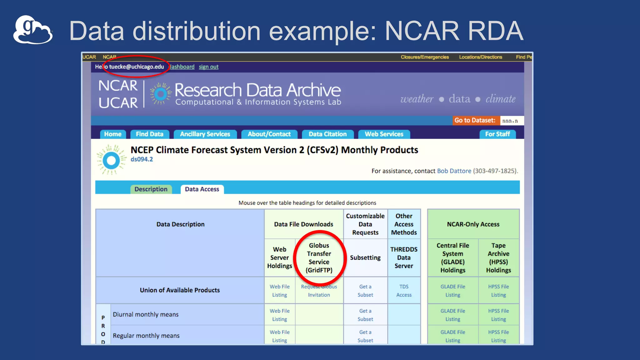 Data distribution example: NCAR RDA
 
