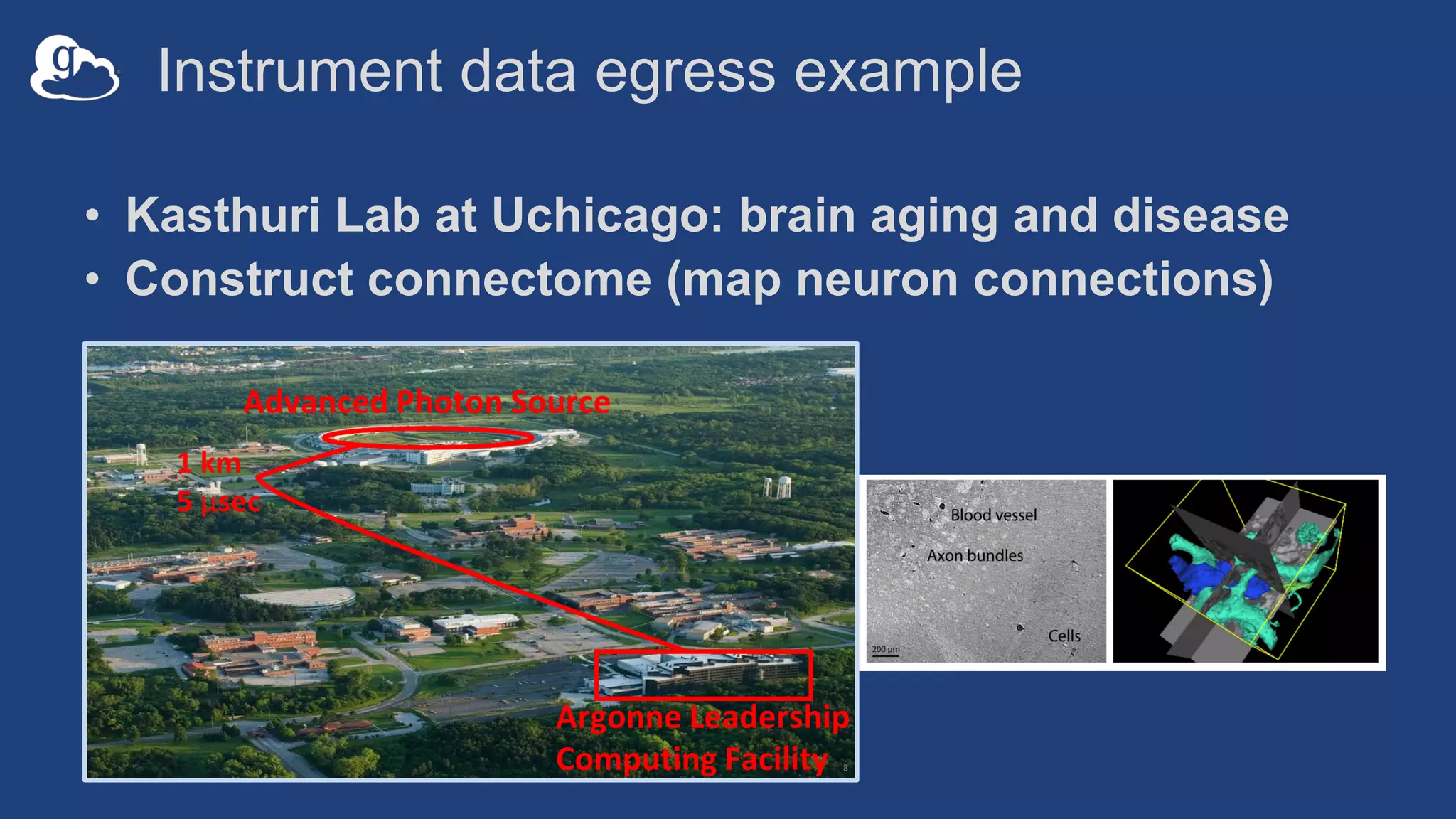 Instrument data egress example
• Kasthuri Lab at Uchicago: brain aging and disease
• Construct connectome (map neuron connections)
 