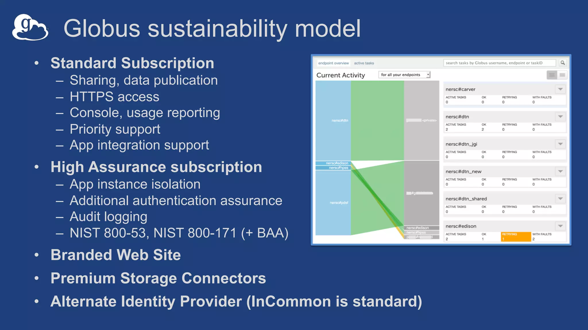 Globus sustainability model
• Standard Subscription
– Sharing, data publication
– HTTPS access
– Console, usage reporting
– Priority support
– App integration support
• High Assurance subscription
– App instance isolation
– Additional authentication assurance
– Audit logging
– NIST 800-53, NIST 800-171 (+ BAA)
• Branded Web Site
• Premium Storage Connectors
• Alternate Identity Provider (InCommon is standard)
 