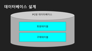 데이터베이스 설계
PC방 데이터베이스
회원테이블
구매테이블
 