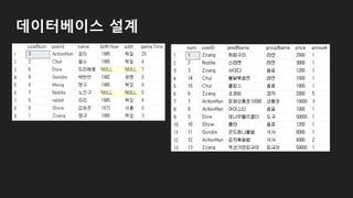 데이터베이스 설계
 