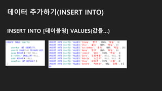 데이터 추가하기(INSERT INTO)
INSERT INTO [테이블명] VALUES(값들…)
 