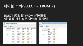 테이블 조회(SELECT ~ FROM ~)
SELECT [컬럼명] FROM [테이블명]
*을 붙일 경우 모든 컬럼(열)을 출력
 