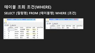 테이블 조회 조건(WHERE)
SELECT [컬럼명] FROM [테이블명] WHERE [조건]
 