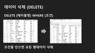 데이터 삭제 (DELETE)
DELETE [테이블명] WHERE [조건]
조건을 안쓰면 모든 행데이터 삭제
 
