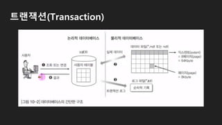 트랜잭션(Transaction)
 