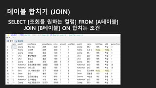 테이블 합치기 (JOIN)
SELECT [조회를 원하는 컬럼] FROM [A테이블]
JOIN [B테이블] ON 합치는 조건
 