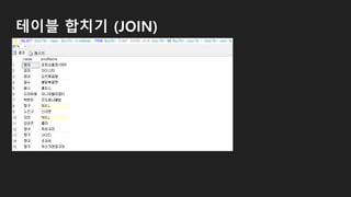 테이블 합치기 (JOIN)
 