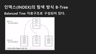 인덱스(INDEX)의 탐색 방식 B-Tree
Balanced Tree 자료구조로 구성되어 있다.
 