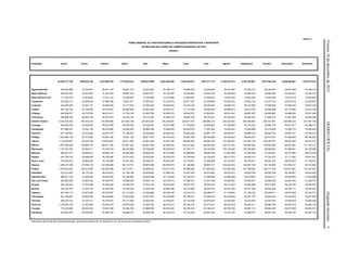 Viernes18dediciembrede2015DIARIOOFICIAL(SegundaSección)5
Anexo 2.
RAMO GENERAL 28: PARTICIPACIONES A ENTIDADES FEDERATIVAS Y MUNICIPIOS
ESTIMACIÓN DEL FONDO DE FOMENTO MUNICIPAL DE 2016
(PESOS )
Entidades Anual Enero Febrero Marzo Abril Mayo Junio Julio Agosto Septiembre Octubre Noviembre Diciembre
24,282,277,728 1,956,052,188 2,478,869,782 1,770,639,432 1,946,033,999 2,020,486,882 1,832,452,913 1,987,217,718 2,100,247,514 2,102,354,807 2,072,364,438 2,040,084,981 1,975,473,074
Aguascalientes 543,084,988 43,748,061 55,441,132 39,601,215 43,524,000 45,189,175 40,983,703 44,445,094 46,973,060 47,020,191 46,349,442 45,627,496 44,182,419
Baja California 409,870,164 33,016,978 41,841,823 29,887,323 32,847,877 34,104,597 30,930,697 33,543,033 35,450,908 35,486,478 34,980,258 34,435,401 33,344,791
Baja California Sur 171,543,792 13,818,663 17,512,143 12,508,802 13,747,889 14,273,866 12,945,487 14,038,834 14,837,340 14,852,228 14,640,359 14,412,318 13,955,863
Campeche 273,206,121 22,008,044 27,890,398 19,921,917 21,895,327 22,733,015 20,617,397 22,358,695 23,630,422 23,654,132 23,316,703 22,953,518 22,226,553
Coahuila 440,460,208 35,481,151 44,964,625 32,117,918 35,299,429 36,649,942 33,239,163 36,046,467 38,096,733 38,134,958 37,590,958 37,005,435 35,833,429
Colima 287,755,180 23,180,039 29,375,647 20,982,820 23,061,320 23,943,617 21,715,336 23,549,364 24,888,814 24,913,787 24,558,388 24,175,863 23,410,185
Chiapas 654,508,971 52,723,790 66,815,911 47,726,140 52,453,758 54,460,574 49,392,272 53,563,831 56,610,457 56,667,257 55,858,892 54,988,825 53,247,264
Chihuahua 608,068,186 48,982,765 62,074,978 44,339,725 48,731,893 50,596,316 45,887,636 49,763,201 52,593,653 52,646,423 51,895,415 51,087,085 49,469,096
Distrito Federal 3,043,434,400 245,163,019 310,690,688 221,924,196 243,907,383 253,238,981 229,671,627 249,069,170 263,235,830 263,499,949 259,741,087 255,695,322 247,597,148
Durango 545,350,304 43,930,543 55,672,388 39,766,399 43,705,547 45,377,668 41,154,655 44,630,483 47,168,994 47,216,322 46,542,775 45,817,817 44,366,713
Guanajuato 871,980,451 70,242,145 89,016,608 63,583,943 69,882,390 72,556,005 65,803,675 71,361,304 75,420,222 75,495,895 74,418,936 73,259,776 70,939,552
Guerrero 427,198,307 34,412,842 43,610,776 31,150,874 34,236,592 35,546,442 32,238,359 34,961,137 36,949,671 36,986,745 36,459,124 35,891,231 34,754,514
Hidalgo 1,083,966,136 87,318,593 110,657,284 79,041,728 86,871,379 90,194,972 81,801,095 88,709,829 93,755,504 93,849,574 92,510,797 91,069,835 88,185,546
Jalisco 1,174,062,851 94,576,309 119,854,857 85,611,490 94,091,924 97,691,766 88,600,209 96,083,182 101,548,241 101,650,129 100,200,077 98,639,346 95,515,321
México 1,857,968,939 149,668,176 189,671,789 135,481,239 148,901,629 154,598,424 140,210,924 152,052,820 160,701,343 160,862,583 158,567,858 156,097,981 151,154,173
Michoacán 1,157,763,395 93,263,311 118,190,918 84,422,950 92,785,650 96,335,516 87,370,177 94,749,264 100,138,452 100,238,926 98,809,004 97,269,941 94,189,286
Morelos 484,447,971 39,024,573 49,455,140 35,325,462 38,824,703 40,310,089 36,558,683 39,646,346 41,901,368 41,943,409 41,345,081 40,701,084 39,412,033
Nayarit 441,789,108 35,588,200 45,100,286 32,214,820 35,405,930 36,760,518 33,339,448 36,155,222 38,211,674 38,250,014 37,704,372 37,117,083 35,941,541
Nuevo León 579,299,275 46,665,293 59,138,088 42,241,924 46,426,291 48,202,504 43,716,601 47,408,806 50,105,343 50,155,617 49,440,140 48,670,053 47,128,615
Oaxaca 1,208,447,038 97,346,118 123,364,986 88,118,751 96,847,546 100,552,815 91,194,999 98,897,121 104,522,233 104,627,106 103,134,586 101,528,147 98,312,630
Puebla 1,244,032,000 100,212,655 126,997,696 90,713,571 99,699,402 103,513,779 93,880,405 101,809,330 107,600,084 107,708,045 106,171,575 104,517,831 101,207,627
Querétaro 573,214,053 46,175,100 58,516,874 41,798,196 45,938,608 47,696,163 43,257,382 46,910,802 49,579,014 49,628,759 48,920,799 48,158,801 46,633,555
Quintana Roo 386,001,728 31,094,263 39,405,200 28,146,860 30,935,009 32,118,545 29,129,475 31,589,684 33,386,455 33,419,953 32,943,213 32,430,085 31,402,986
San Luis Potosí 630,693,296 50,805,325 64,384,675 45,989,525 50,545,118 52,478,913 47,595,031 51,614,799 54,550,567 54,605,301 53,826,349 52,987,942 51,309,751
Sinaloa 467,209,036 37,635,895 47,695,294 34,068,416 37,443,138 38,875,666 35,257,754 38,235,543 40,410,320 40,450,866 39,873,829 39,252,748 38,009,567
Sonora 347,325,787 27,978,733 35,456,945 25,326,649 27,835,436 28,900,386 26,210,809 28,424,515 30,041,256 30,071,398 29,642,426 29,180,711 28,256,523
Tabasco 591,248,112 47,627,829 60,357,891 43,113,222 47,383,896 49,196,746 44,618,315 48,386,677 51,138,834 51,190,145 50,459,911 49,673,939 48,100,707
Tamaulipas 651,736,267 52,500,435 66,532,858 47,523,958 52,231,547 54,229,862 49,183,031 53,336,918 56,370,638 56,427,197 55,622,256 54,755,875 53,021,692
Tlaxcala 399,318,742 32,167,011 40,764,675 29,117,924 32,002,263 33,226,631 30,134,438 32,679,524 34,538,284 34,572,938 34,079,750 33,548,919 32,486,385
Veracruz 1,136,552,734 91,554,692 116,025,616 82,876,290 91,085,782 94,570,613 85,769,523 93,013,421 98,303,878 98,402,511 96,998,786 95,487,919 92,463,703
Yucatán 772,209,829 62,205,150 78,831,468 56,308,769 61,886,558 64,254,262 58,274,523 63,196,257 66,790,760 66,857,774 65,904,039 64,877,508 62,822,761
Zacatecas 818,530,359 65,936,487 83,560,125 59,686,416 65,598,785 68,108,514 61,770,084 66,987,045 70,797,162 70,868,197 69,857,253 68,769,146 66,591,145
Estimación del Fondo de Fomento Municipal, conforme al artículo 2o.-A, fracción III y 7o. de la Ley de Coordinación Fiscal.
 