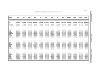 18(SegundaSección)DIARIOOFICIALViernes18dediciembrede2015
Anexo 15.
TOTAL RAMO GENERAL 28: PARTICIPACIONES A ENTIDADES FEDERATIVAS Y MUNICIPIOS
ESTIMACIÓN DE PARTICIPACIONES E INCENTIVOS ECONÓMICOS 2016 (CONSOLIDADO)
(PESOS )
Entidades Anual Enero Febrero Marzo Abril Mayo Junio Julio Agosto Septiembre Octubre Noviembre Diciembre
Total 678,747,304,379 53,814,694,662 67,118,421,892 49,035,035,955 54,450,921,691 55,121,300,667 54,119,383,391 55,668,801,731 57,867,298,620 57,875,668,021 60,932,935,985 56,235,192,200 56,507,649,564
Aguascalientes 7,453,389,215 591,505,282 742,717,711 540,110,908 598,362,991 605,751,922 595,272,086 609,674,694 635,945,677 632,627,789 668,286,221 616,761,350 616,372,584
Baja California 18,663,961,099 1,490,037,271 1,857,498,503 1,358,241,783 1,508,504,363 1,508,877,546 1,506,815,893 1,525,764,445 1,591,690,244 1,564,797,222 1,688,620,814 1,538,047,713 1,525,065,302
Baja California Sur 4,278,531,826 342,158,425 430,577,231 312,467,513 343,230,099 346,498,129 346,624,883 347,944,990 365,572,069 358,464,540 384,741,142 353,110,800 347,142,005
Campeche 7,610,162,536 601,261,437 688,091,329 501,819,937 580,070,195 597,355,376 614,932,311 637,939,348 668,791,275 696,753,254 697,896,594 663,076,958 662,174,522
Coahuila 15,912,353,926 1,269,051,044 1,594,854,982 1,153,776,604 1,275,235,992 1,289,022,518 1,277,827,198 1,297,926,579 1,357,437,128 1,345,241,280 1,429,143,002 1,315,690,376 1,307,147,223
Colima 4,615,448,510 364,683,647 457,490,950 335,836,705 369,472,537 375,811,515 369,840,366 377,360,060 394,911,802 392,069,899 411,859,355 382,687,298 383,424,376
Chiapas 26,140,276,888 2,081,893,572 2,638,028,902 1,889,005,903 2,090,204,650 2,129,312,096 2,082,761,611 2,133,597,543 2,220,697,289 2,222,757,420 2,350,178,487 2,159,378,122 2,142,461,293
Chihuahua 19,861,073,815 1,584,232,665 1,976,774,326 1,442,289,933 1,597,930,319 1,610,037,390 1,592,738,141 1,624,327,843 1,692,320,009 1,678,107,626 1,786,610,079 1,640,536,061 1,635,169,423
Distrito Federal 73,200,690,985 5,814,419,096 7,323,964,443 5,284,482,452 5,853,059,077 5,942,679,721 5,830,002,375 5,980,208,688 6,238,015,923 6,242,747,529 6,545,510,574 6,066,403,616 6,079,197,491
Durango 8,867,223,383 702,918,794 883,189,255 640,978,475 712,575,419 720,669,986 705,987,932 726,545,459 755,668,710 754,171,000 796,989,274 733,253,704 734,275,375
Guanajuato 28,089,951,146 2,249,725,854 2,785,383,824 2,022,015,523 2,287,978,409 2,269,263,583 2,230,573,406 2,312,567,374 2,379,247,617 2,373,249,732 2,559,744,562 2,309,631,999 2,310,569,263
Guerrero 15,265,474,663 1,219,038,332 1,542,931,378 1,106,834,828 1,220,611,396 1,243,459,276 1,218,102,619 1,244,825,023 1,296,959,922 1,294,495,510 1,371,050,263 1,259,953,533 1,247,212,583
Hidalgo 12,793,655,845 1,018,694,496 1,287,445,503 925,205,343 1,026,555,056 1,042,239,774 1,016,042,990 1,045,766,452 1,088,118,450 1,087,486,899 1,148,421,520 1,057,082,934 1,050,596,428
Jalisco 42,899,704,332 3,418,104,771 4,297,937,765 3,105,297,383 3,439,322,982 3,478,671,286 3,430,088,860 3,504,327,322 3,653,713,622 3,638,586,736 3,853,766,746 3,546,414,189 3,533,472,670
México 84,706,492,797 6,750,830,398 8,528,226,729 6,107,860,350 6,805,252,889 6,878,434,900 6,739,758,118 6,925,083,449 7,191,242,739 7,193,145,391 7,638,995,308 6,989,436,195 6,958,226,331
Michoacán 21,241,888,077 1,688,432,744 2,126,975,538 1,540,234,780 1,695,600,562 1,731,566,652 1,691,013,142 1,735,491,654 1,809,846,191 1,810,502,606 1,897,040,689 1,759,001,786 1,756,181,733
Morelos 9,113,206,834 728,005,173 925,037,832 658,731,690 729,619,357 740,943,235 726,144,679 742,580,624 774,604,957 772,756,628 818,867,931 752,446,352 743,468,376
Nayarit 6,508,441,992 523,169,372 648,945,240 475,828,655 522,424,067 530,504,557 520,552,642 532,070,843 553,298,435 549,491,348 583,111,396 537,076,750 531,968,687
Nuevo León 30,072,882,685 2,394,914,615 3,009,182,700 2,171,676,584 2,401,895,959 2,436,662,862 2,404,810,407 2,455,836,180 2,564,632,254 2,559,017,401 2,696,271,306 2,491,431,323 2,486,551,094
Oaxaca 17,279,913,583 1,386,669,902 1,753,358,927 1,251,679,755 1,385,515,011 1,407,969,108 1,372,736,388 1,409,651,962 1,465,506,060 1,464,441,750 1,553,268,161 1,424,857,076 1,404,259,483
Puebla 28,679,205,309 2,291,783,644 2,860,212,608 2,070,990,161 2,312,955,544 2,328,139,066 2,279,717,031 2,351,272,993 2,434,063,331 2,433,193,113 2,587,798,938 2,366,167,953 2,362,910,927
Querétaro 11,503,137,586 912,502,032 1,133,273,193 833,887,574 927,205,927 933,239,788 919,513,197 944,101,664 981,138,722 975,680,057 1,034,394,962 951,300,165 956,900,305
Quintana Roo 8,963,094,638 715,422,650 880,795,011 652,468,097 727,415,489 721,630,784 725,626,251 734,508,005 766,512,970 749,995,247 811,125,678 739,516,579 738,077,877
San Luis Potosí 13,012,196,934 1,033,000,020 1,298,707,667 944,239,459 1,042,167,367 1,059,679,055 1,037,469,766 1,064,004,916 1,108,011,388 1,107,644,877 1,164,159,976 1,076,969,215 1,076,143,228
Sinaloa 16,101,009,867 1,320,648,877 1,591,034,939 1,160,465,575 1,337,719,598 1,290,181,265 1,276,549,630 1,332,086,893 1,350,991,285 1,340,354,440 1,491,499,416 1,312,143,596 1,297,334,353
Sonora 18,763,334,714 1,529,524,200 1,812,567,843 1,379,244,193 1,551,457,981 1,512,434,026 1,503,346,071 1,552,040,460 1,581,026,649 1,564,785,192 1,710,394,547 1,537,336,188 1,529,177,364
Tabasco 21,321,799,957 1,699,292,335 2,088,785,679 1,528,528,865 1,680,432,199 1,729,797,541 1,709,886,503 1,748,227,252 1,825,037,363 1,845,639,414 1,905,583,673 1,786,680,929 1,773,908,204
Tamaulipas 20,795,973,676 1,663,630,144 2,083,431,406 1,499,014,556 1,661,842,450 1,689,917,326 1,650,780,234 1,700,540,844 1,775,064,452 1,775,425,648 1,859,455,488 1,726,702,027 1,710,169,101
Tlaxcala 6,750,596,720 540,427,350 669,601,103 493,173,842 540,803,909 552,253,708 537,703,921 552,764,831 573,299,951 573,117,318 602,947,819 557,763,548 556,739,420
Veracruz 36,777,607,174 2,934,188,913 3,746,312,581 2,650,337,722 2,929,159,160 2,990,350,133 2,936,303,597 2,992,166,422 3,128,944,941 3,127,871,922 3,304,815,021 3,042,449,327 2,994,707,435
Yucatán 11,280,006,392 898,076,395 1,123,498,376 819,919,968 906,202,748 917,100,840 899,367,568 923,288,349 960,605,102 958,491,407 1,009,955,274 933,226,261 930,274,104
Zacatecas 8,992,605,305 712,517,751 879,576,392 658,618,252 720,103,223 734,431,543 720,608,625 737,436,467 769,403,040 763,730,286 800,166,752 745,671,558 750,341,416
No distribuible 21,232,011,970 1,343,933,461 1,452,012,026 1,519,772,587 1,670,034,766 1,776,414,160 1,649,884,950 1,866,872,103 1,914,979,053 2,028,827,540 1,770,265,017 1,862,986,719 2,376,029,588
 
