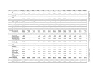 40(SegundaSección)DIARIOOFICIALViernes18dediciembrede2015
Ramo Denominación IMPORTE ANUAL ENERO FEBRERO MARZO ABRIL MAYO JUNIO JULIO AGOSTO SEPTIEMBRE OCTUBRE NOVIEMBRE DICIEMBRE
PROSPERA Programa de Inclusión
Social
7,977,068,990 895,373,555 1,304,445,338 144,938,371 956,602,080 106,289,120 503,279,915 128,754,035 1,131,620,178 125,722,095 270,950,081 74,634,929 2,334,459,291
Programa Nacional de Becas 699,341,999 7,095,629 107,362,127 105,339,446 33,544,066 48,036,141 42,778,531 52,668,636 32,494,544 137,600,801 46,731,791 80,258,930 5,431,357
Programa para la Inclusión y la
Equidad Educativa
299,881,162 0 0 0 0 38,479,203 261,401,959 0 0 0 0 0 0
Fortalecimiento de la Calidad
Educativa
123,344,965 140,297 140,297 140,297 140,297 140,297 140,297 40,770,038 40,770,038 40,541,938 146,374 146,374 128,423
12 Salud 5,020,953,122 312,088,571 656,111,238 379,745,066 663,978,795 382,050,700 674,778,012 499,437,037 398,483,628 366,238,940 301,798,026 386,243,111 0
Rectoría en Salud 9,800,000 0 724,685 0 3,596,700 0 0 869,621 869,621 2,029,117 840,634 869,621 0
Prevención y control de
enfermedades
32,159,867 0 32,159,867 0 0 0 0 0 0 0 0 0 0
Salud materna, sexual y
reproductiva
18,310,538 0 15,738,570 0 0 2,571,969 0 0 0 0 0 0 0
PROSPERA Programa de Inclusión
Social
964,405,284 0 0 76,001,008 116,538,262 108,769,044 311,791,020 188,152,385 69,922,957 31,076,870 31,076,870 31,076,868 0
Fortalecimiento a la atención
médica
326,315,196 0 0 0 326,315,196 0 0 0 0 0 0 0 0
Seguro Popular 3,669,962,237 312,088,571 607,488,116 303,744,058 217,528,637 270,709,687 362,986,993 310,415,030 327,691,050 333,132,953 269,880,521 354,296,621 0
15 Desarrollo Agrario, Territorial y Urbano 2,242,307,614 232,689,967 122,764,213 204,019,768 218,314,569 142,087,280 150,961,737 259,628,448 276,403,279 252,497,847 221,460,479 152,263,765 9,216,261
Programa de Infraestructura 689,407,745 1,747,166 1,381,731 69,588,704 85,243,022 76,595,512 85,467,056 92,625,389 92,645,690 85,548,264 85,588,867 12,405,105 571,238
Programa de Apoyo a la Vivienda 1,552,899,868 230,942,800 121,382,482 134,431,064 133,071,547 65,491,768 65,494,682 167,003,059 183,757,588 166,949,584 135,871,612 139,858,660 8,645,023
16 Medio Ambiente y Recursos Naturales 3,250,954,408 1,232,015 64,006,603 124,025,682 473,378,261 542,491,663 187,711,894 629,506,549 365,220,250 288,707,207 314,453,277 260,221,007 0
Estudios de preinversión 1,509,745 0 0 71,500 108,764 134,289 135,745 197,576 201,466 156,451 192,666 311,291 0
Rehabilitación y Modernización de
Presas y Estructuras de Cabeza
57,590,000 0 0 2,303,600 2,303,600 2,303,598 4,607,200 5,759,001 5,759,001 9,214,401 12,669,800 12,669,800 0
Infraestructura para la Protección
de Centros de Población y Áreas
Productivas
185,199,180 0 0 7,407,967 7,407,967 7,407,967 14,815,934 18,519,918 18,519,918 29,631,869 40,743,820 40,743,820 0
Infraestructura para la
modernización y rehabilitación de
riego y temporal tecnificado
472,019,968 0 0 13,687,111 16,424,020 16,676,758 36,029,977 50,763,766 53,785,242 74,918,184 107,671,233 102,063,677 0
Planeación, Dirección y Evaluación
Ambiental
560,053 0 405 15,175 319,226 154,941 18,040 14,540 17,621 5,159 14,541 405 0
Programa de Conservación para el
Desarrollo Sostenible
49,327,932 0 0 1,680,000 5,250,000 6,300,000 7,770,000 12,180,000 10,290,000 3,360,000 2,497,932 0 0
Programa de Empleo Temporal
(PET)
85,039,151 0 4,900,000 7,700,000 7,000,000 15,111,740 14,000,000 14,000,000 11,200,000 10,500,000 627,411 0 0
Programa de Agua potable,
Alcantarillado y Saneamiento
399,635,230 1,232,015 6,085,898 52,071,123 55,165,949 50,807,659 44,045,445 51,951,008 46,995,915 43,728,785 31,353,881 16,197,553 0
Programa de Apoyo a la
Infraestructura Hidroagrícola
386,633,149 0 49,644,498 18,883,800 39,642,308 56,224,729 56,361,942 41,050,229 43,464,490 37,443,767 31,755,417 12,161,968 0
Apoyos para el Desarrollo Forestal
Sustentable
1,605,376,888 0 3,375,801 20,205,406 336,443,316 387,369,984 9,927,612 435,070,511 170,236,597 79,748,591 86,926,575 76,072,494 0
Programa hacia la igualdad y la
sustentabilidad ambiental
8,063,111 0 0 0 3,313,111 0 0 0 4,750,000 0 0 0 0
19 Aportaciones a Seguridad Social 3,393,972,510 293,328,282 215,456,520 251,774,052 223,837,233 266,788,803 206,377,137 412,754,274 222,789,228 248,630,037 270,278,826 259,106,760 522,851,358
Programa IMSS-PROSPERA 3,393,972,510 293,328,282 215,456,520 251,774,052 223,837,233 266,788,803 206,377,137 412,754,274 222,789,228 248,630,037 270,278,826 259,106,760 522,851,358
20 Desarrollo Social 28,642,480,753 3,559,918,345 3,411,555,242 1,260,568,168 2,534,917,789 2,175,430,073 3,453,646,264 1,697,451,038 3,497,991,774 1,374,164,971 3,486,136,339 1,606,937,324 583,763,425
Programa de Fomento a la
Economía Social
165,415,883 0 0 5,000,000 12,743,827 12,743,827 25,487,654 21,564,576 43,634,515 29,381,244 14,153,776 706,465 0
 