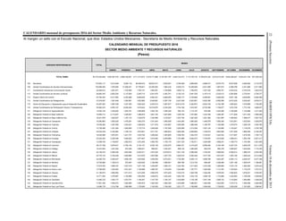 22(PrimeraSección)DIARIOOFICIALViernes18dediciembrede2015
CALENDARIO mensual de presupuesto 2016 del Sector Medio Ambiente y Recursos Naturales.
Al margen un sello con el Escudo Nacional, que dice: Estados Unidos Mexicanos.- Secretaría de Medio Ambiente y Recursos Naturales.
CALENDARIO MENSUAL DE PRESUPUESTO 2016
SECTOR MEDIO AMBIENTE Y RECURSOS NATURALES
(Pesos)
UNIDADES RESPONSABLES TOTAL
MESES
ENERO FEBRERO MARZO ABRIL MAYO JUNIO JULIO AGOSTO SEPTIEMBRE OCTUBRE NOVIEMBRE DICIEMBRE
TOTAL RAMO 55,770,254,828 1,625,367,576 2,698,180,601 4,711,313,674 6,278,171,888 6,187,551,787 4,645,724,473 7,110,705,732 5,708,875,242 5,619,473,030 5,604,208,547 4,643,421,744 937,260,534
100 Secretaría 173,843,117 3,212,946 2,855,118 68,495,574 68,623,371 2,952,961 2,790,558 3,689,659 2,986,477 2,979,779 8,027,806 4,056,592 3,172,276
109 Unidad Coordinadora de Asuntos Internacionales 130,689,400 1,976,565 31,908,251 47,759,821 22,362,952 1,964,232 2,935,212 10,458,984 2,041,995 1,967,674 2,599,788 2,341,966 2,371,960
111 Coordinación General de Comunicación Social 22,946,812 1,901,877 1,702,908 1,790,147 1,964,561 1,709,686 1,669,714 1,789,676 1,537,320 1,668,701 2,525,232 2,743,916 1,943,074
112 Unidad Coordinadora de Asuntos Jurídicos 28,983,343 2,683,304 2,137,659 2,295,710 2,291,678 2,362,761 2,155,123 2,461,529 2,187,412 2,330,413 2,583,896 2,735,481 2,758,377
113 Órgano Interno de Control 43,792,404 4,217,605 3,304,588 3,608,635 3,592,341 3,689,560 3,360,177 3,739,692 3,259,691 3,466,938 3,831,186 3,639,893 4,082,098
114 Unidad Coordinadora de Delegaciones 27,816,057 1,381,648 1,262,691 1,632,860 2,049,881 2,397,735 2,447,049 2,523,801 2,552,390 2,559,099 2,812,425 3,320,467 2,876,011
115 Centro de Educación y Capacitación para el Desarrollo Sustentable 43,497,522 1,687,039 1,327,355 1,626,420 2,434,513 7,667,677 10,813,019 4,320,872 4,634,744 4,102,798 1,626,823 1,516,899 1,739,363
116 Unidad Coordinadora de Participación Social y Transparencia 53,992,233 4,555,197 8,006,404 1,818,424 19,518,875 2,334,528 1,754,189 1,916,367 6,725,399 1,748,877 1,972,746 1,773,190 1,868,037
121 Delegación Federal en Aguascalientes 13,052,125 1,229,620 1,005,701 1,056,869 1,055,194 1,090,238 994,103 1,110,187 979,965 1,032,596 1,156,266 1,123,896 1,217,490
122 Delegación Federal en Baja California 19,908,714 2,174,007 1,529,847 1,486,916 1,661,193 1,637,659 1,329,749 1,757,965 1,433,766 1,469,397 1,771,826 1,671,330 1,985,059
123 Delegación Federal en Baja California Sur 16,421,878 1,542,637 1,187,174 1,339,275 1,332,985 1,416,047 1,207,164 1,487,493 1,261,364 1,361,997 1,359,542 1,368,477 1,557,723
124 Delegación Federal en Campeche 19,260,883 1,902,020 1,476,281 1,600,370 1,531,543 1,660,509 1,444,365 1,680,483 1,448,578 1,590,304 1,572,951 1,532,603 1,820,876
125 Delegación Federal en Coahuila 15,436,284 1,387,095 1,254,201 1,298,934 1,271,579 1,334,687 1,083,956 1,286,448 1,186,787 1,194,068 1,379,574 1,258,165 1,500,790
126 Delegación Federal en Colima 13,738,368 1,331,364 1,062,908 1,170,716 1,093,628 1,187,495 1,025,599 1,213,256 1,007,124 1,124,965 1,125,047 1,118,078 1,278,188
127 Delegación Federal en Chiapas 23,044,239 2,182,562 1,728,133 1,974,891 1,817,751 1,990,843 1,692,290 2,008,884 1,755,072 1,883,909 1,977,548 1,882,059 2,150,297
128 Delegación Federal en Chihuahua 18,040,989 1,670,551 1,441,727 1,532,794 1,490,644 1,493,693 1,308,783 1,504,276 1,318,621 1,442,024 1,517,807 1,619,355 1,700,714
130 Delegación Federal en Durango 23,324,242 2,236,395 1,646,602 1,877,607 1,818,264 2,005,866 1,757,888 2,044,073 1,753,907 1,910,626 1,958,431 1,953,166 2,361,417
131 Delegación Federal en Guanajuato 13,359,740 1,139,837 1,082,616 1,072,445 1,085,755 1,109,170 1,001,720 1,150,511 1,024,658 1,098,241 1,169,774 1,143,364 1,281,649
132 Delegación Federal en Guerrero 39,127,796 3,879,031 2,790,145 3,124,147 3,030,109 3,303,575 2,885,721 3,310,020 2,856,483 3,164,189 3,307,724 3,265,576 4,211,076
133 Delegación Federal en Hidalgo 12,447,644 1,247,525 974,326 1,099,541 998,831 1,042,407 909,132 1,065,059 923,819 982,378 1,069,637 1,024,654 1,110,335
134 Delegación Federal en Jalisco 24,158,270 2,366,250 1,853,090 2,025,371 1,974,322 2,078,610 1,841,126 2,088,466 1,745,007 1,896,845 2,008,514 1,986,274 2,294,395
135 Delegación Federal en México 22,778,143 2,184,448 1,649,866 1,814,976 1,807,696 1,927,753 1,620,816 2,062,482 1,677,783 1,837,837 1,953,190 1,926,442 2,314,854
136 Delegación Federal en Michoacán 24,350,753 2,393,427 1,906,185 1,923,656 1,935,050 2,072,021 1,735,260 2,056,110 1,808,769 1,922,467 2,094,113 2,026,347 2,477,348
137 Delegación Federal en Morelos 12,755,680 1,185,513 973,087 1,002,836 1,126,099 1,089,081 884,786 1,213,755 909,287 1,038,085 1,051,186 1,094,974 1,186,991
138 Delegación Federal en Nayarit 17,819,783 1,899,167 1,407,518 1,571,148 1,448,597 1,595,161 1,344,784 1,511,603 1,274,239 1,360,660 1,374,170 1,362,293 1,670,443
139 Delegación Federal en Nuevo León 13,788,830 1,340,063 1,031,021 1,109,989 1,085,767 1,143,676 1,024,964 1,167,771 1,040,952 1,114,787 1,183,624 1,172,475 1,373,741
140 Delegación Federal en Oaxaca 21,158,873 1,890,560 1,571,613 1,814,269 1,850,679 1,872,404 1,533,015 1,925,796 1,540,454 1,678,943 1,826,622 1,676,021 1,978,497
141 Delegación Federal en Puebla 14,771,545 1,476,867 1,192,868 1,263,049 1,249,872 1,224,242 1,064,160 1,234,178 1,069,126 1,174,989 1,224,993 1,190,538 1,406,663
142 Delegación Federal en Querétaro 13,495,723 1,240,177 1,075,751 1,146,547 1,107,720 1,182,157 1,032,809 1,135,196 1,051,199 1,068,733 1,143,940 1,064,860 1,246,634
143 Delegación Federal en Quintana Roo 17,851,336 1,595,274 1,363,890 1,504,818 1,462,349 1,584,220 1,403,698 1,586,561 1,364,955 1,453,850 1,510,715 1,394,056 1,626,950
144 Delegación Federal en San Luis Potosí 14,086,176 1,314,798 1,080,989 1,179,060 1,140,535 1,194,345 1,021,177 1,189,089 1,046,540 1,135,623 1,205,259 1,181,820 1,396,941
 