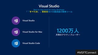 すべての 開発者
 